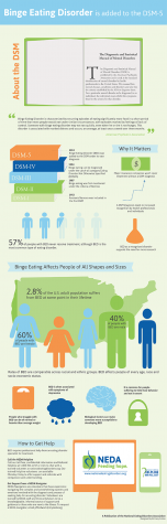 28% of the U.S. adult population have dealt with binge eating disorder at some time in their life.