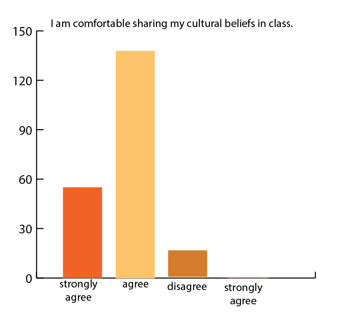 Students share thoughts on school diversity