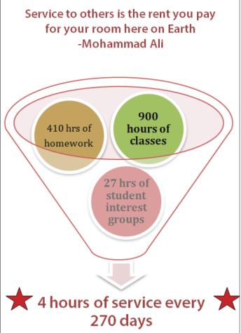 Students need to step up to the plate for volunteer service