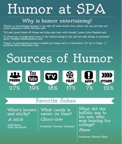 Students get their daily dose of humor