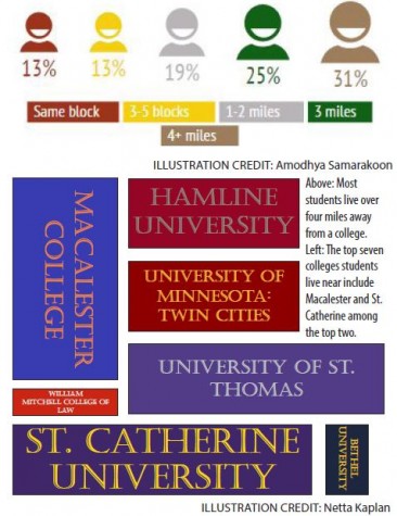 College campuses offer high schoolers facilities
