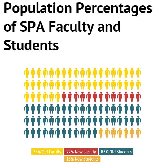 Newest faculty additions offer school opportunity to grow and re-evaluate