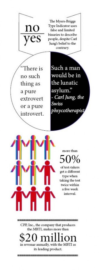 Myers-Briggs test ignores complexities of personality