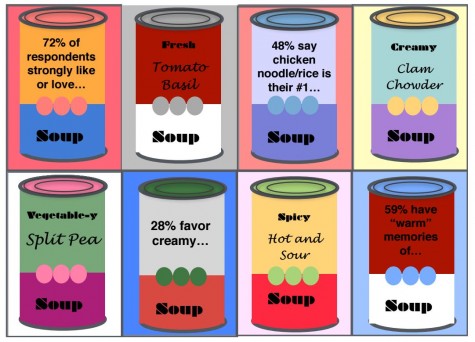 Students recount associations with various soup specialties