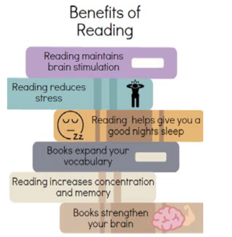 THE BENEFITS OF READING should encourage people, especially teenagers, to set aside time every day to open a book.