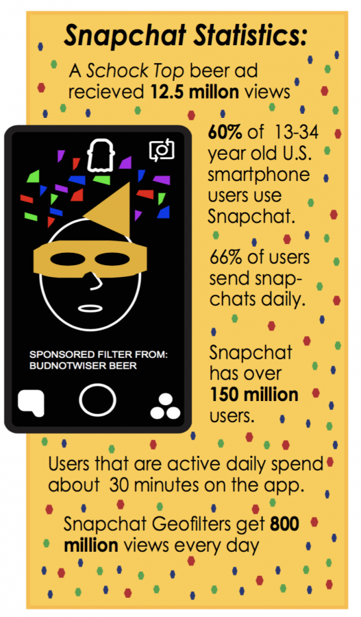 This is an infographic showing some Snapchat Statistics. Information gathered from Adweek.com. 