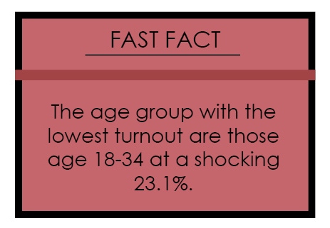 A right and a privilege: addressing low voter turnout in the United States