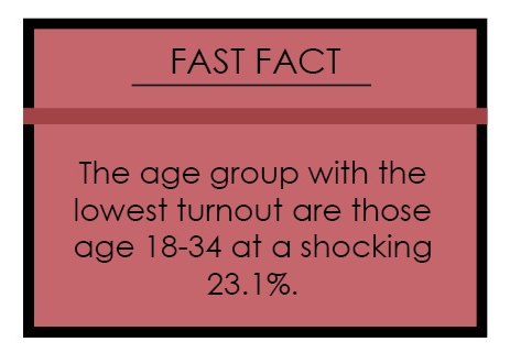 A right and a privilege: addressing low voter turnout in the United States