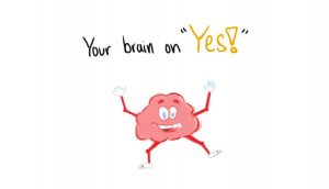 Rsponding with “yes” rather than no channels a more positive emotion which reverses the narrower sight and allows for the intake of more stimulus and an expanded perception.