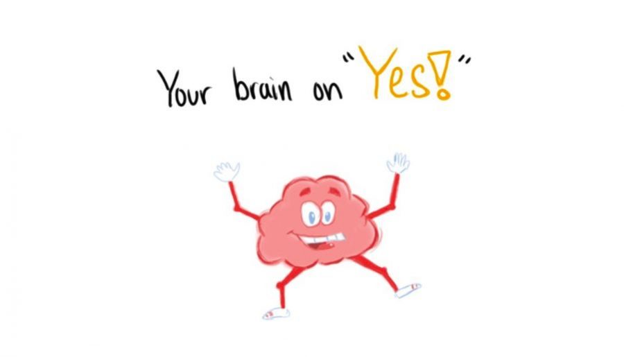 Rsponding with “yes” rather than "no" channels a more positive emotion which reverses the narrower sight and allows for the intake of more stimulus and an expanded perception.
