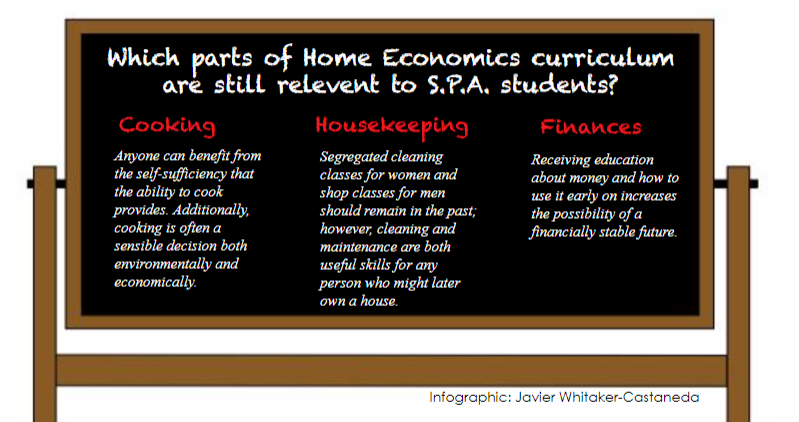 Infographic by Javier Whitaker-Castañeda