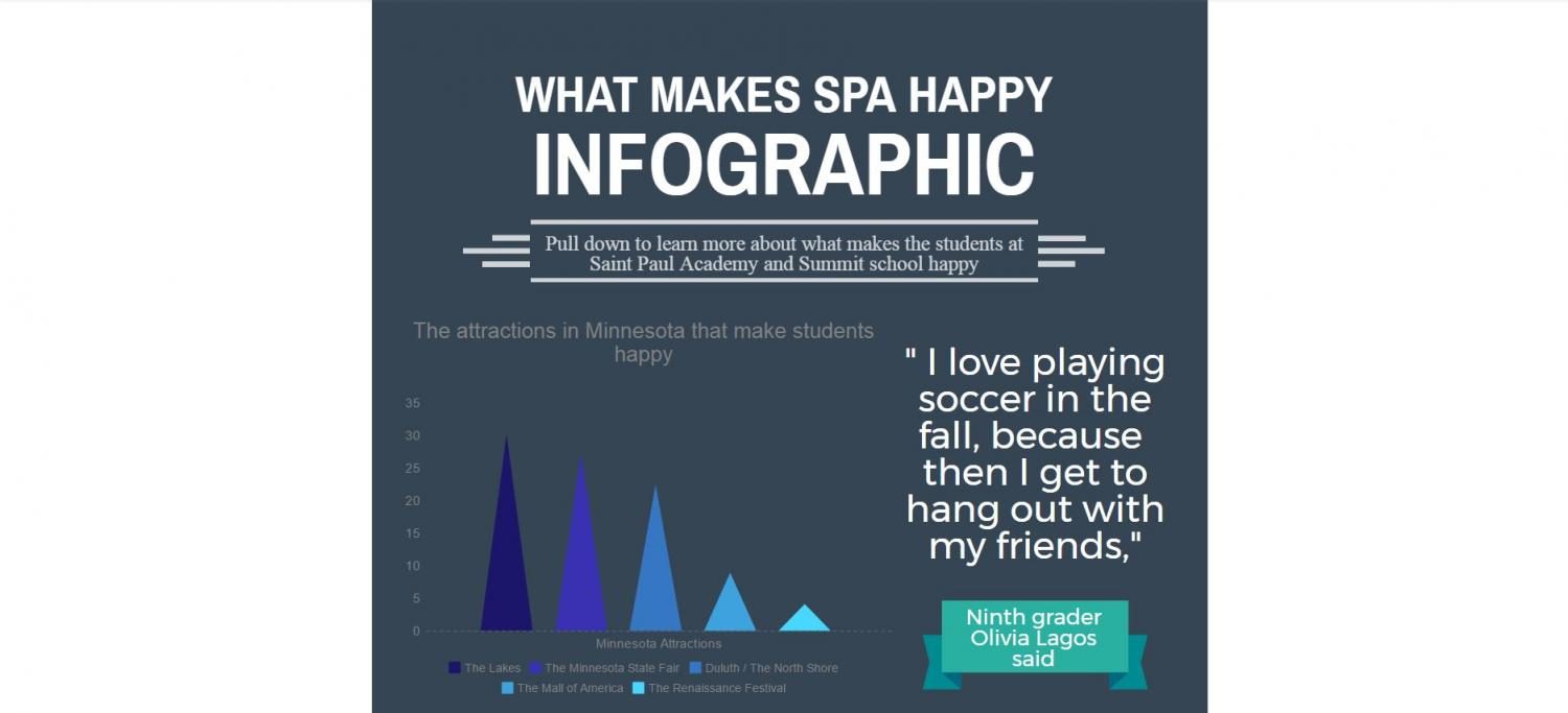 INFOGRAPHIC: What makes Minnesota happy