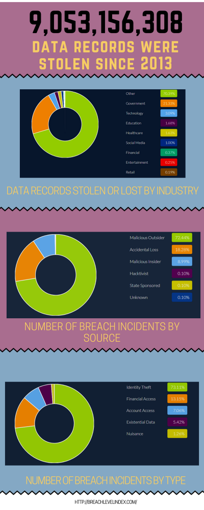 Data+breaches+invade+privacy%2C+question+basic+rights