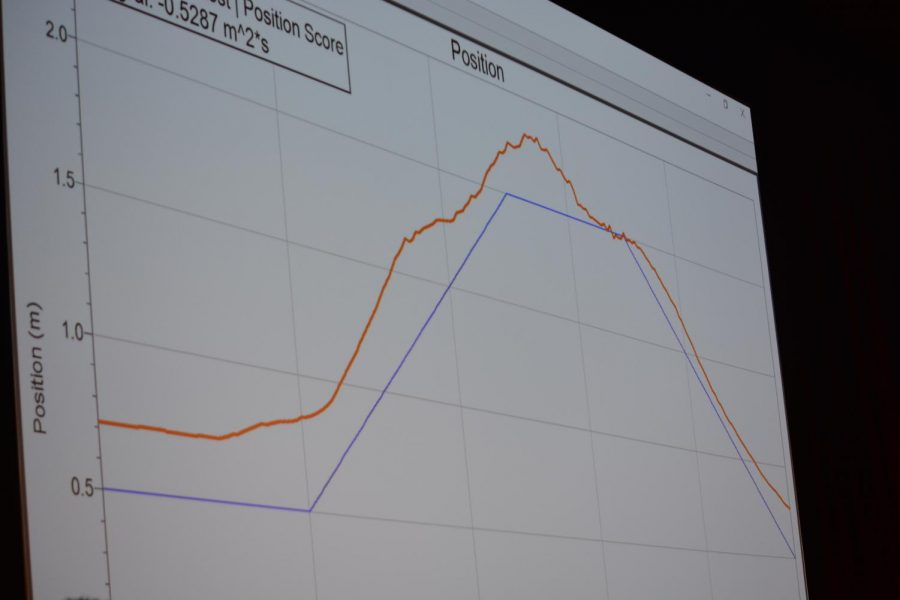 Physics+9+students+try+to+match+their+movements+to+a+graph.