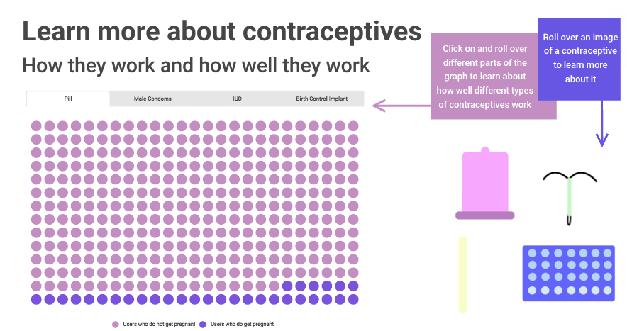 INFOGRAPHIC: Contraceptives