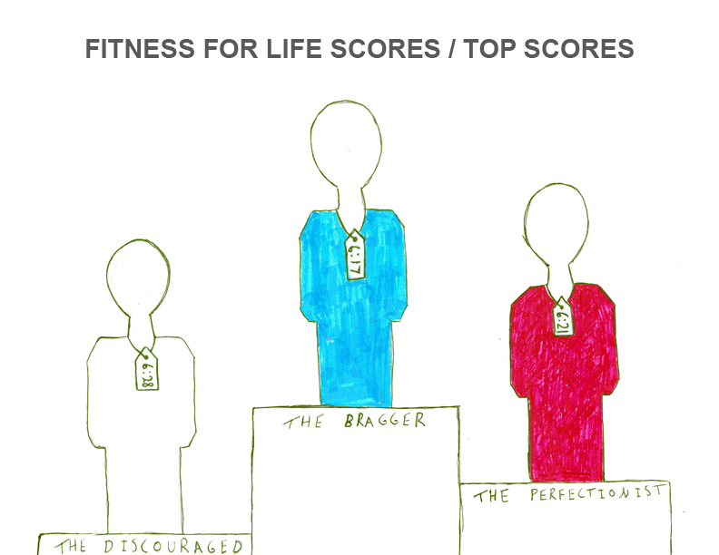 Fitness tests create a unnecessary and potentially unhealthy sense of competition.