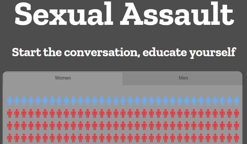 [STAFF EDITORIAL] Group discussion improves sexual assault conversation