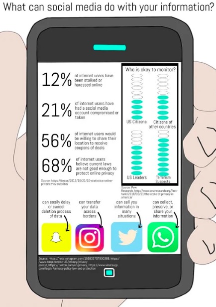 Infographic+created+in+Piktochart.