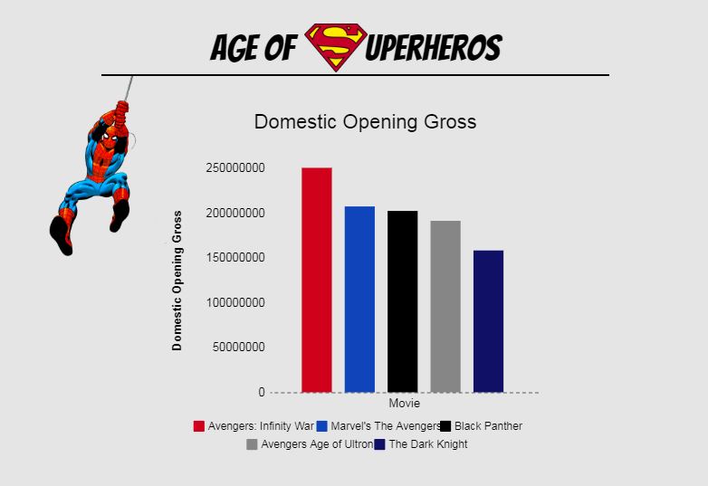 [INFOGRAPHIC] On big and small screens, it's the age of superheroes