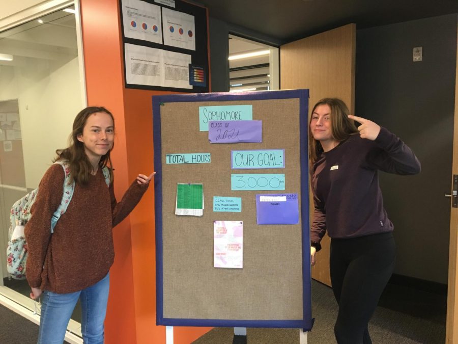 Sophomores Erin Magnuson and Annabelle Bond posing in front of the SoCLC Board. 
Photo Credits: Tana Ososki 