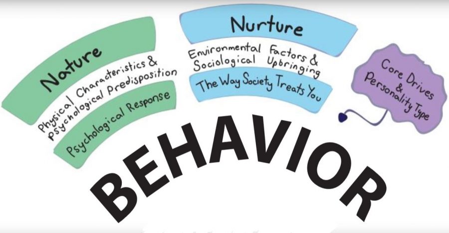 Natature+versus+nurture+is+a+long-debated+topic+in+behavior+studies.++