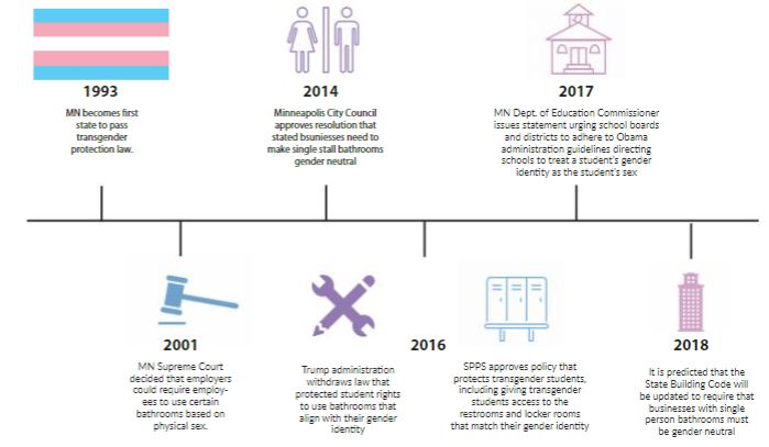 A short history of transgender rights in Minnesota