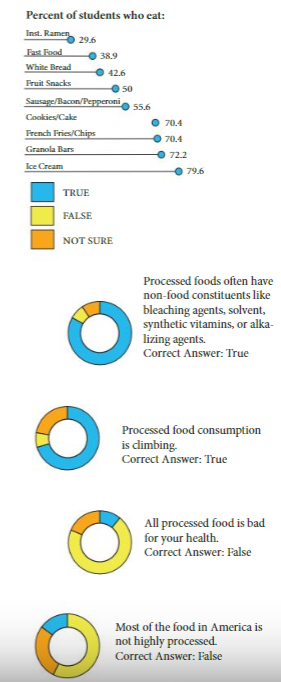 Heavily+processed+foods+pose+health+risks