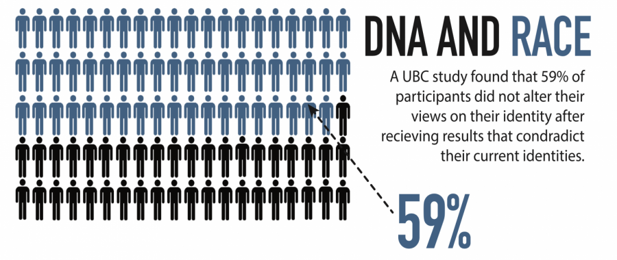 The commercialization of our genome