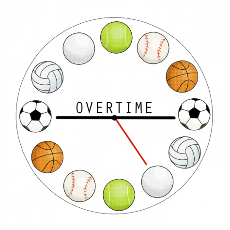 [OVERTIME] Winning isnt the true objective of high school sports