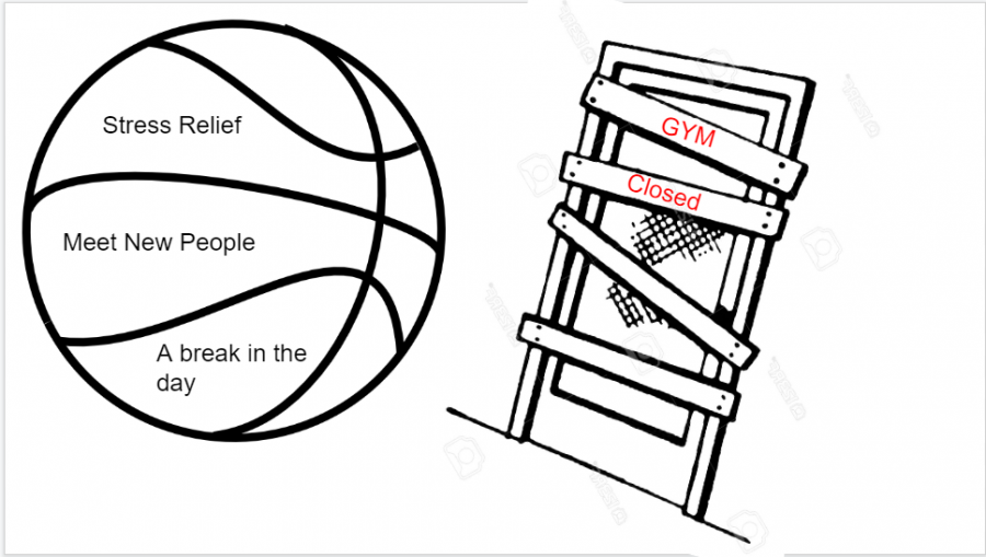 In+the+question+of+open+gym%2C+the+good+outweighs+the+bad.+