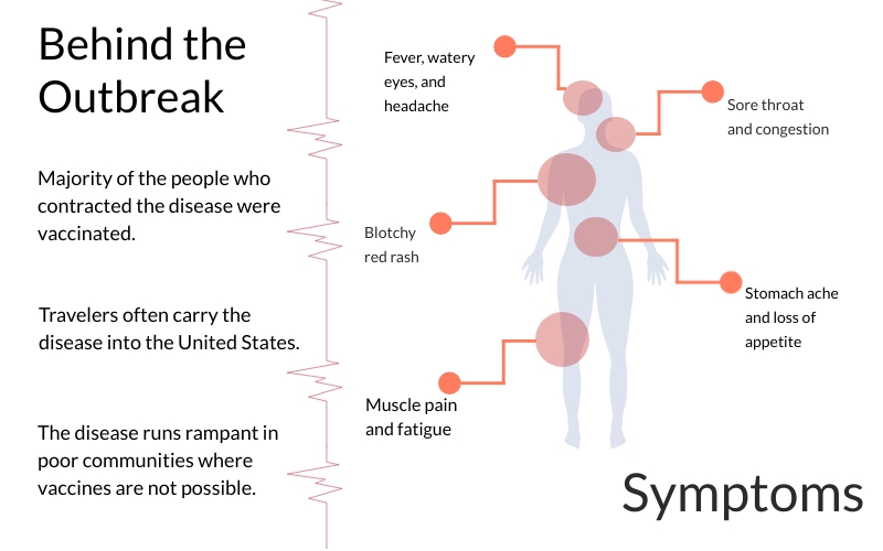 A variety of metropolitan states have had a significant amount of Measles cases since January 1, 2019. 