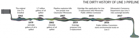 Line 3 rebuild raises environmental concerns