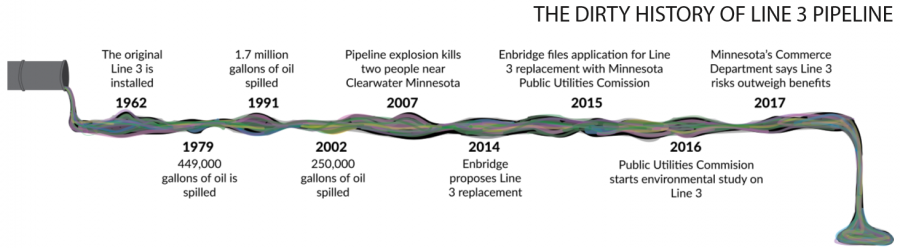 Information from Minnesota Public Radio 