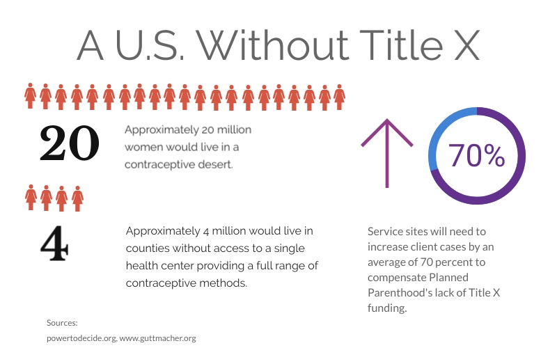 Domestic “gag rule” threatens our social safety net