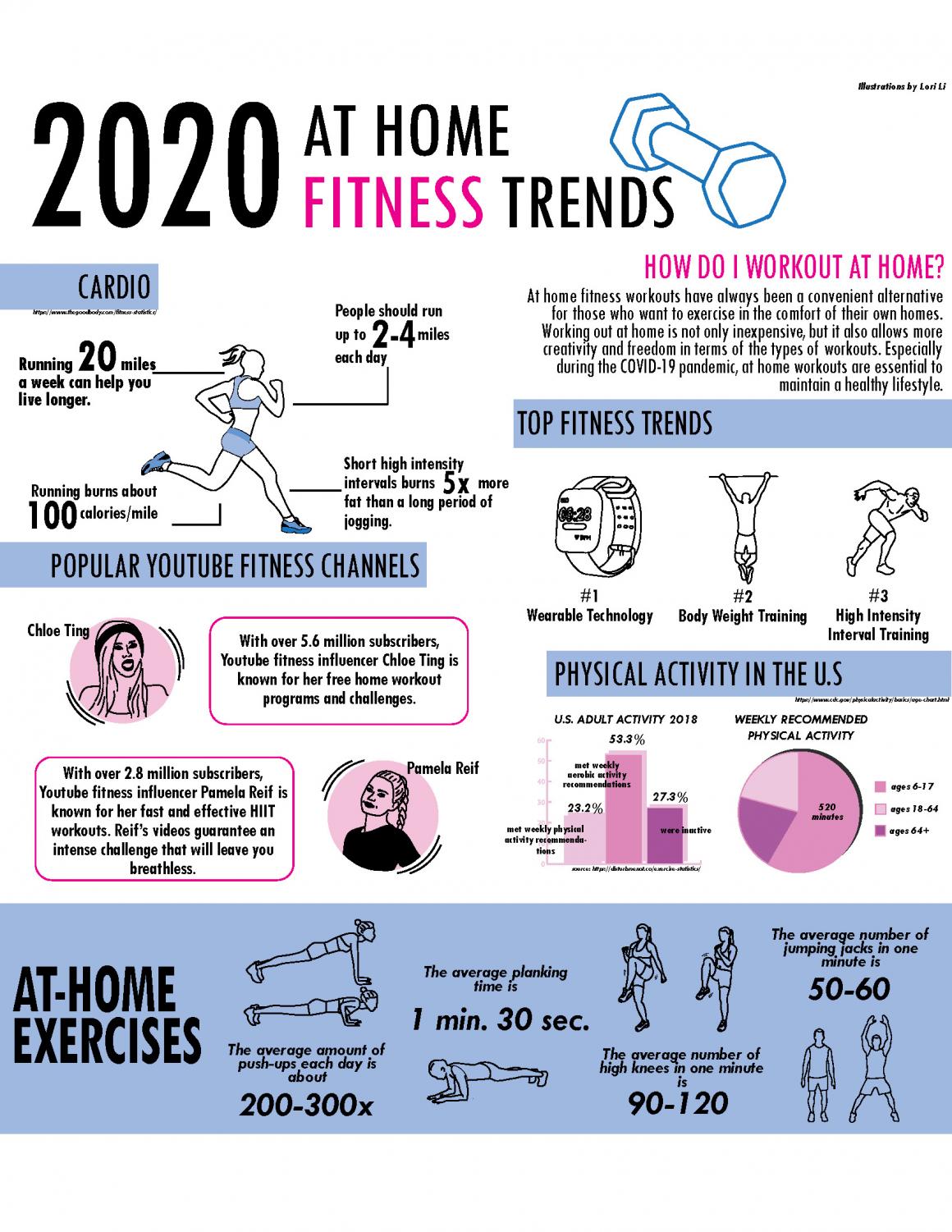 https://www.rubiconline.com/wp-content/uploads/2020/04/Fitness-infographic-2.jpg