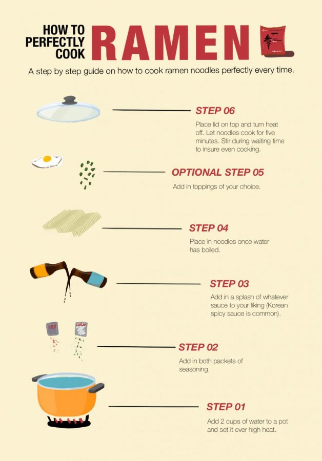Follow these steps to make flavorful ramen at home.