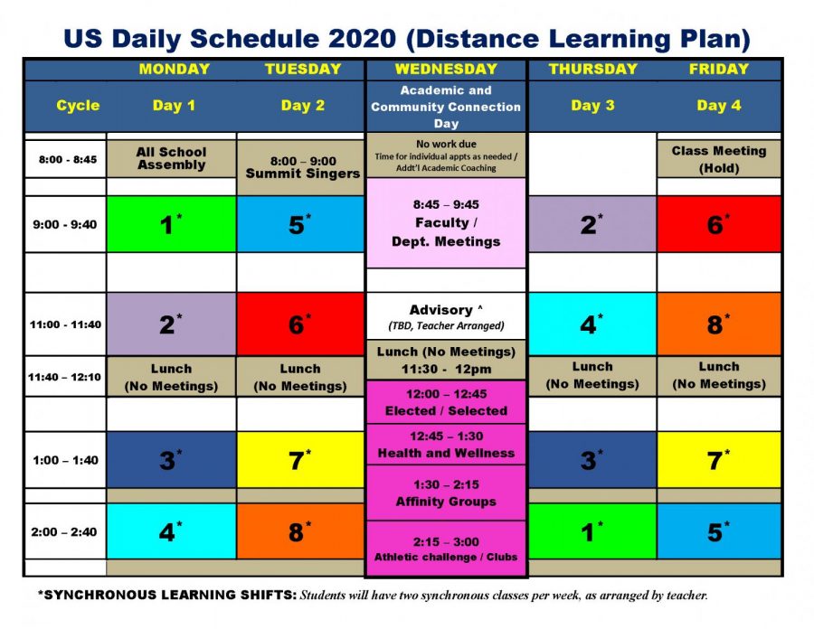 The May schedule for upper school eliminates optional Tutorial meetings twice per week and expands synchronous learning time.