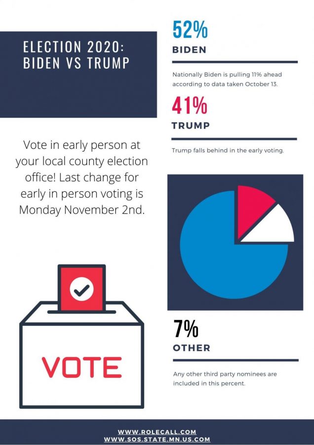 Election 2020_ Biden VS Trump