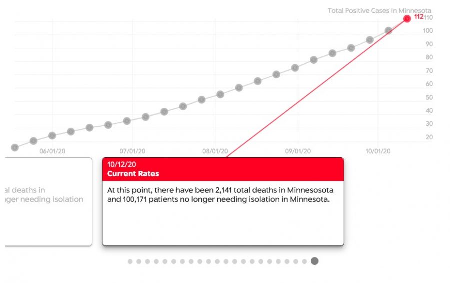 Lets take a look all the way back to the beginning of the pandemic in early 2020. 