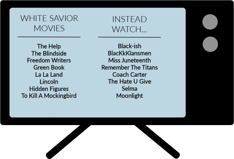 Much+of+the+so-called+Black+%E2%80%98representation%E2%80%99+in+film+in+the+past+century+can+more+accurately+be+described+as+tokenization%2C+with+Black+characters+often+being+based+on+tropes.