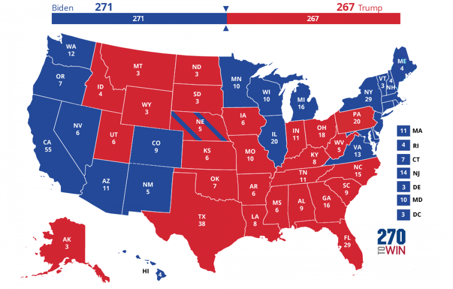 2020 Presidential Race - Government and Citizenship Class Prediction