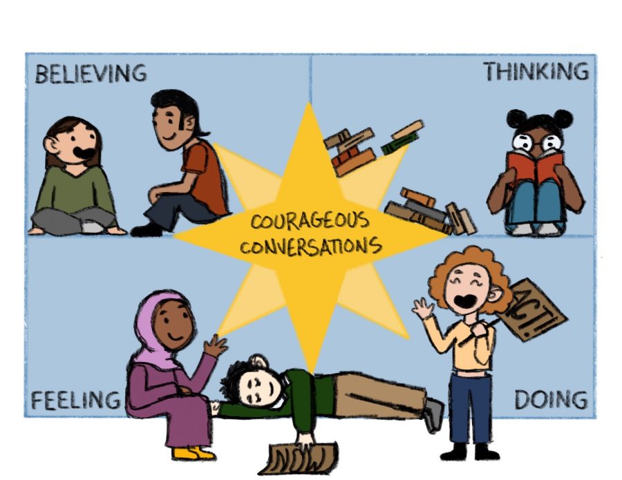 The+Courageous+Conversations+model+stresses+the+importance+of+speaking+one%E2%80%99s+truth+and+accepting+all+the+repercussions+that+might+occur+and+being+ready+to+be+in+the+wrong+or+ignorant.+Each+student+needs+to+seriously+consider+which+category+they+are+in%2C+not+to+finish+it+for+a+grade+but+themselves.