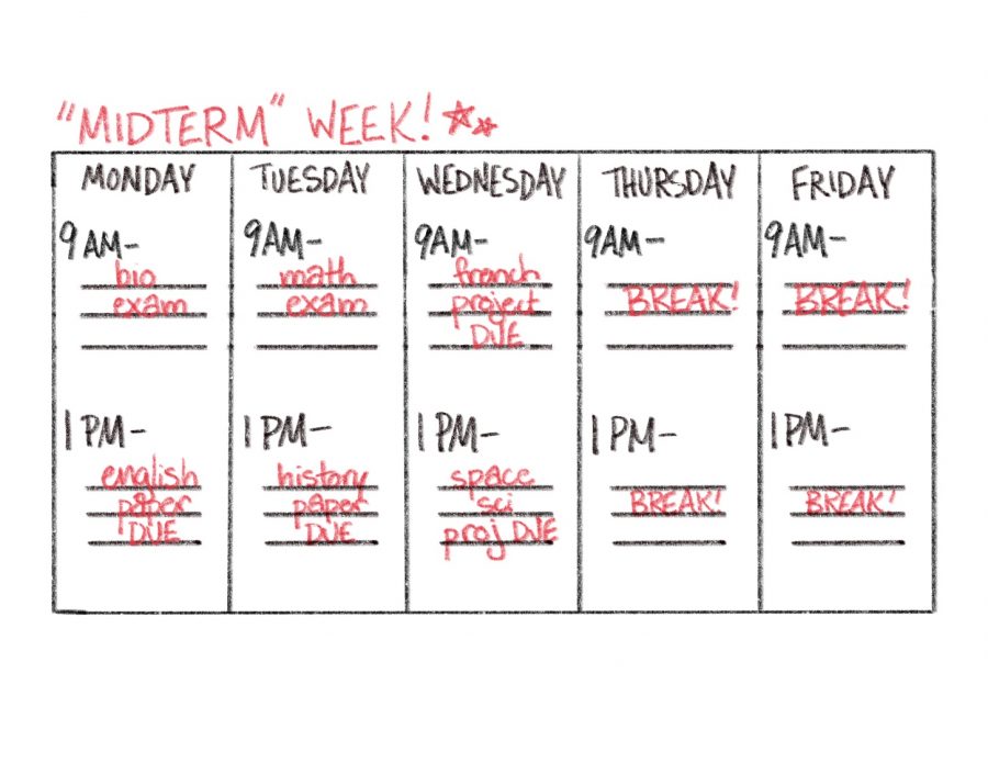 Midterms+have+always+been+an+irreplaceable+element+and+experience+in+the+St.+Paul+Academy+and+Summit+School%E2%80%99s+Upper+School.