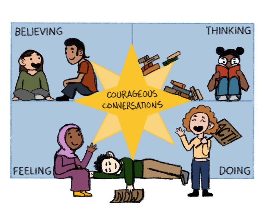 Mimi Huelster created this illustration for an Opinion piece on the importance of the compass system in Courageous Conversations.