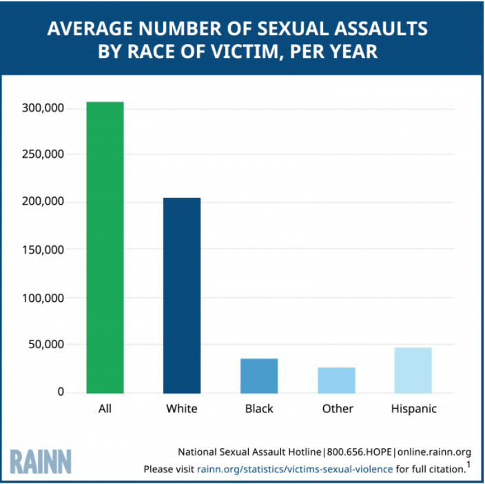 Indigenous+women+are+twice+as+likely+to+be+sexually+assaulted+than+white+women.+Yet+barely+%C2%BC+of+them+come+forward+about+the+abuse+that+they+endured.