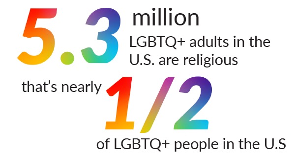 Information from UCLE School of Law Williams Institute.