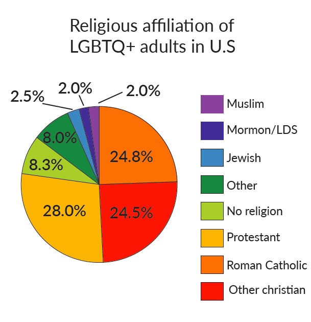 Information from UCLE School of Law Williams Institute.