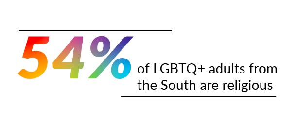 Where+is+LGBTQ+religious+practice+highest%3F