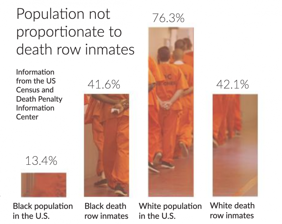 Fast+forward+nearly+200+years%2C+and+the+federal+government+is+still+sanctioning+the+execution+of+a+disproportionate+number+of+Black+men.