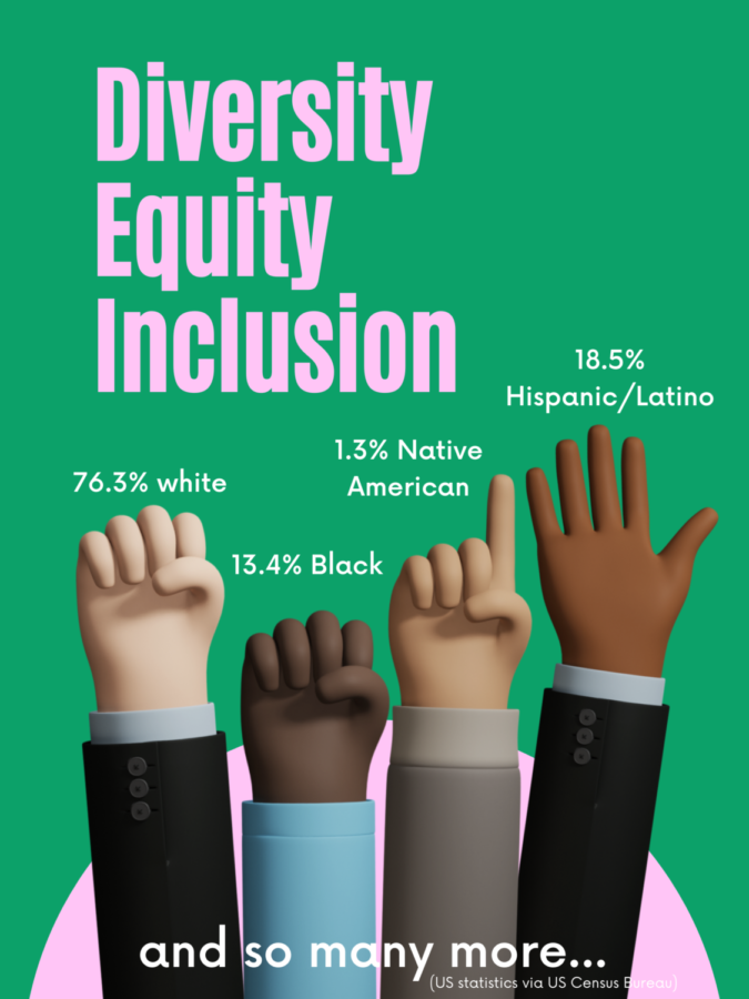 %E2%80%9CIt%E2%80%99s+important+to+act+upon+DEI+work%2C+because+improving+inclusivity+and+creating+equal+rights+for+everyone+will+help+us+advance+our+community%2C%E2%80%9D+said+USC+and+CAS+member+Audrey+Senaratna.